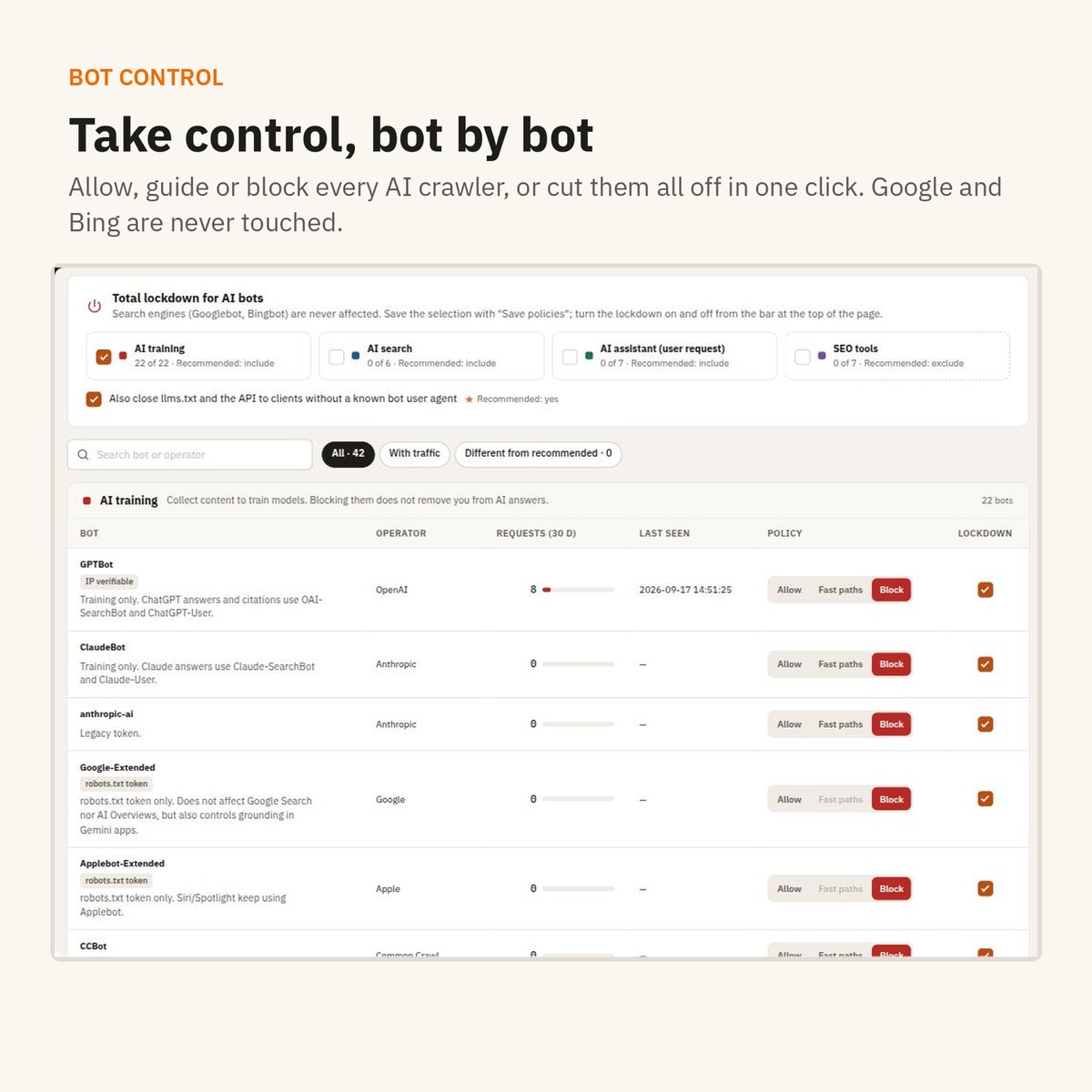 Bot control: policy per crawler and total lockdown in one click.