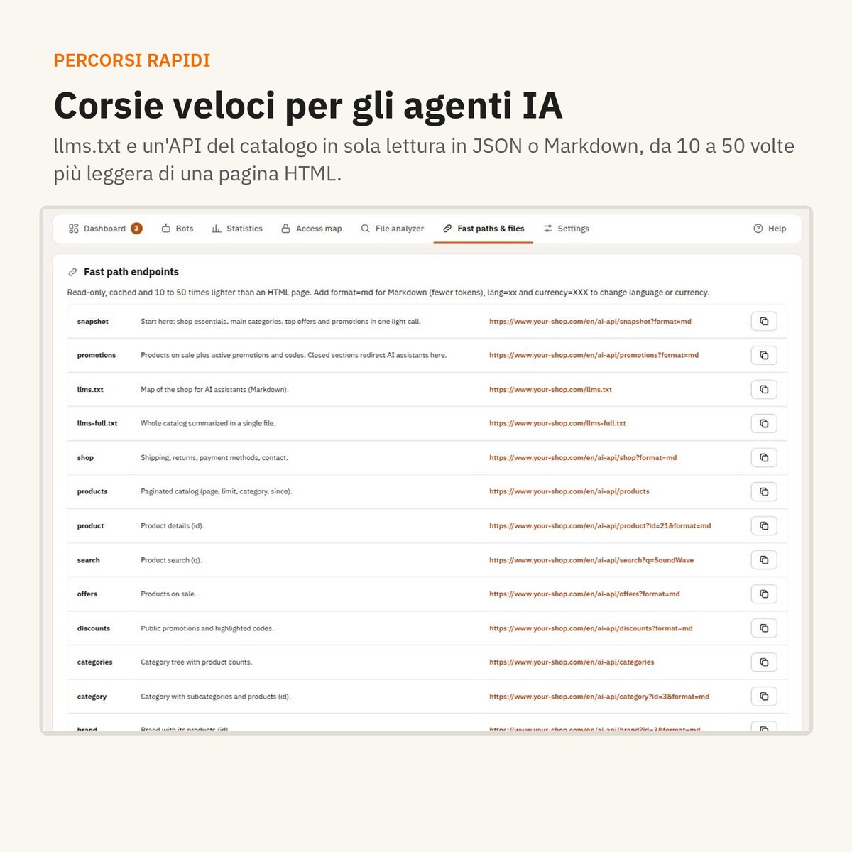 Percorsi rapidi: llms.txt, API del catalogo, backup e registro delle modifiche.