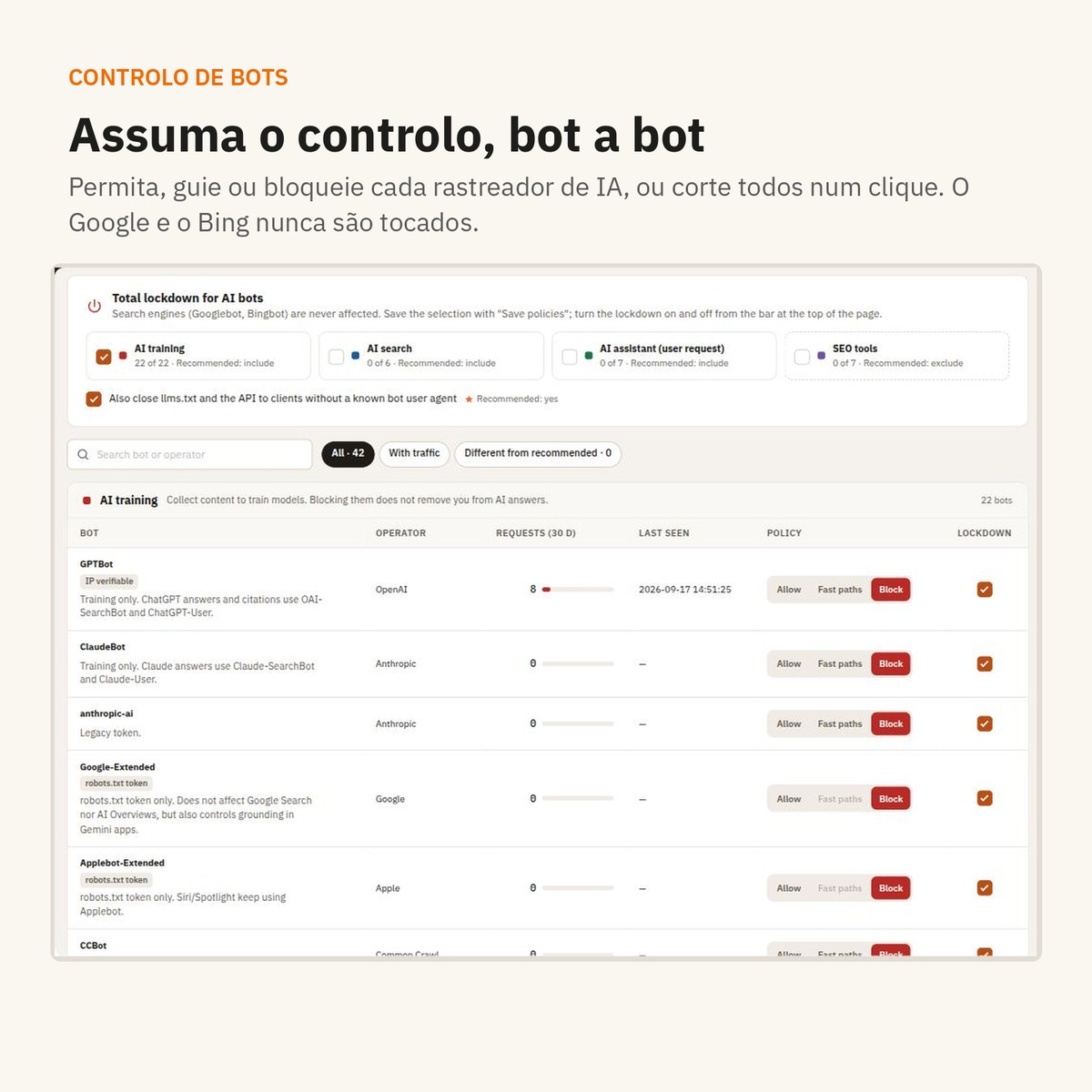 Controlo de bots: política por rastreador e bloqueio total num clique.